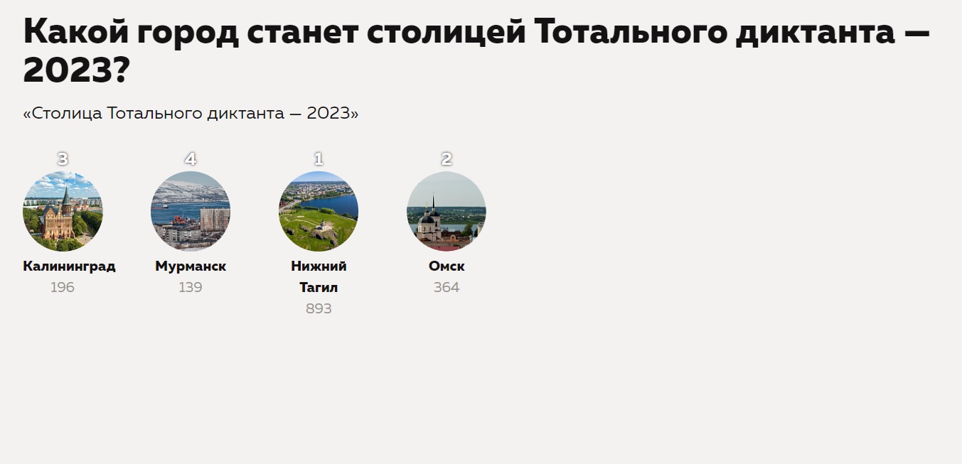 Самый короткий день в 2023