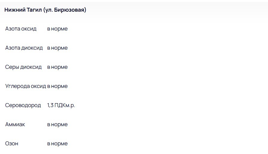 В Нижнем Тагиле зафиксировано загрязнение воздуха сероводородом - В начале последнего летнего месяца жители Нижнего Тагила столкнулись с загрязнением воздуха. 4 августа в атмосфере города было обнаружено превышение предельно допустимых норм содержания сероводорода. По данным Министерства природных ресурсов и экологии Свердловской области, концентрация этого опасного вещества достигла 1,3 ПДК. В Нижнем Тагиле зафиксировано загрязнение воздуха сероводородом -