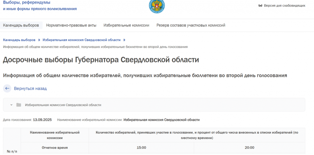 Явка на выборах губернатора в Нижнем Тагиле: Тагилстроевский район лидирует -