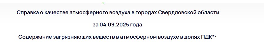 Тревожная тенденция: уже третий день в Тагиле обнаруживают опасные выбросы -