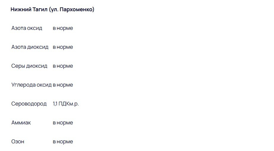 Тревожная тенденция: уже третий день в Тагиле обнаруживают опасные выбросы -