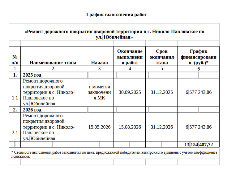 Ремонтом дорог в Николо-Павловском займётся частный предприниматель за 10 млн рублей - По факту работы будут вестись в два этапа. Ремонтом дорог в Николо-Павловском займётся частный предприниматель за 10 млн рублей -