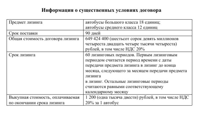 Тагил получит в лизинг автобусы на сумму свыше полумиллиарда рублей - Общая сумма договора составит свыше 640 млн рублей. Тагил получит в лизинг автобусы на сумму свыше полумиллиарда рублей -