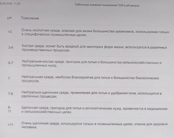 Проверка с последствиями: общественники выявили серьёзные проблемы в очистке Черноисточинского пруда - Общественники провели проверку состояния Черноисточинского пруда. Они решили выяснить, как выполняется план по очистке водоёма и улучшению качества питьевой воды, который был утверждён губернатором ещё в 2016 году. Проверка с последствиями: общественники выявили серьёзные проблемы в очистке Черноисточинского пруда -