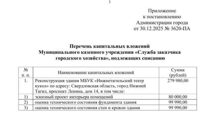 тагил
