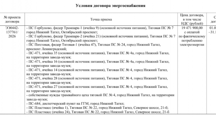 тагил