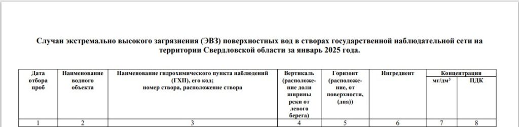 В реке Нижнего Тагила марганец превысил норму в 10 раз -