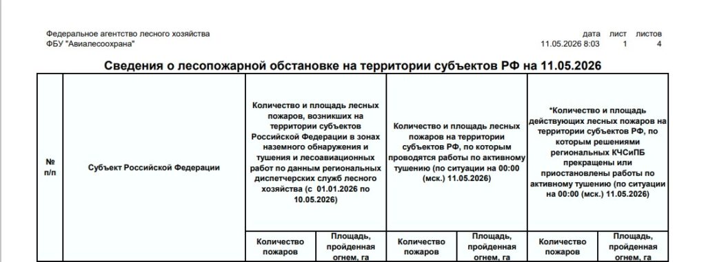 Высокий риск возгораний: в регионе объявлен четвёртый класс горимости леса - Леса обходят и объезжают специалисты. Кроме того, камеры видеонаблюдения, расположенные на вышках сотовой связи и в лесах, передают изображение в реальном времени диспетчерам. Высокий риск возгораний: в регионе объявлен четвёртый класс горимости леса -
