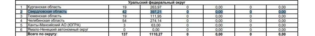 Высокий риск возгораний: в регионе объявлен четвёртый класс горимости леса - Леса обходят и объезжают специалисты. Кроме того, камеры видеонаблюдения, расположенные на вышках сотовой связи и в лесах, передают изображение в реальном времени диспетчерам. Высокий риск возгораний: в регионе объявлен четвёртый класс горимости леса -