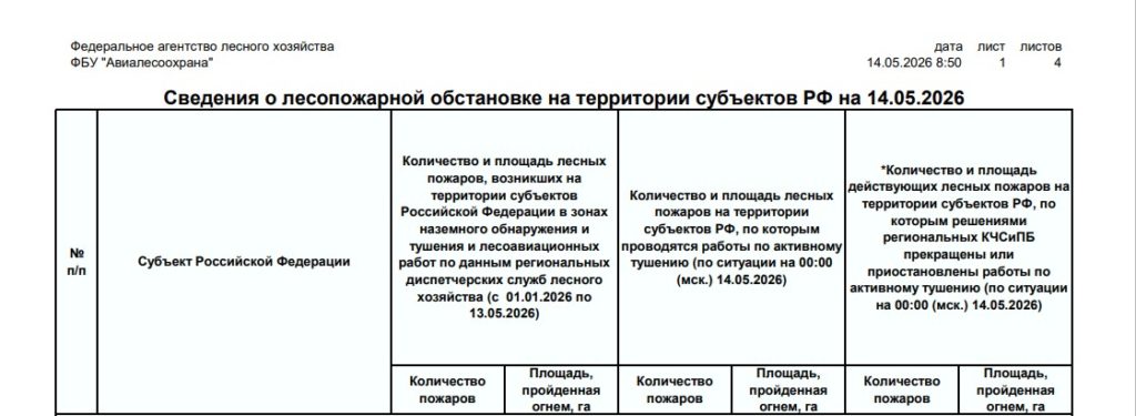 Более 406 га леса пострадали от огня на Среднем Урале -