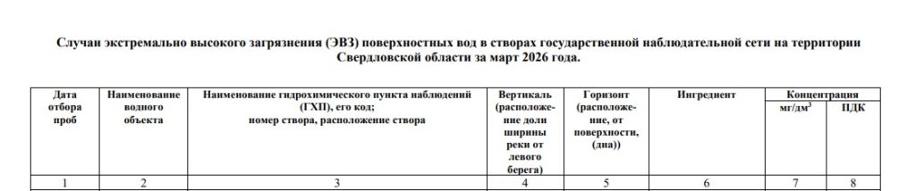 Берег реки Чусовая превратился в свалку из‑за туристов -