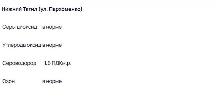 В Тагиле уровень сероводорода достиг 1,6 ПДК -