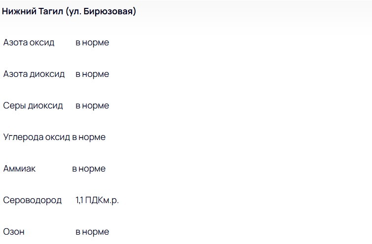В Тагиле зафиксирован рост концентрации сероводорода -