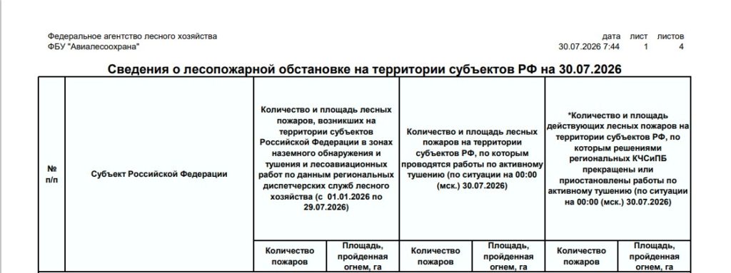 Из‑за аномальной жары на Урале резко вырос риск пожаров - В Свердловской области уже несколько дней держится аномальная жара. По прогнозам синоптиков, такая погода сохранится до конца месяца. Из‑за аномальной жары на Урале резко вырос риск пожаров -