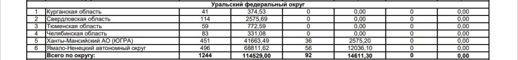 Из‑за аномальной жары на Урале резко вырос риск пожаров - В Свердловской области уже несколько дней держится аномальная жара. По прогнозам синоптиков, такая погода сохранится до конца месяца. Из‑за аномальной жары на Урале резко вырос риск пожаров -