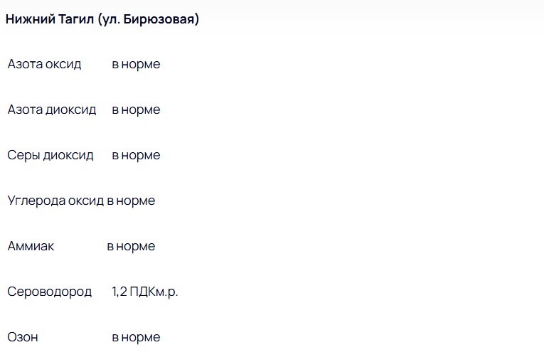 День города в Тагиле омрачили выбросы сероводорода 9 августа - Празднование Дня города в Нижнем Тагиле омрачилось для горожан неприятной и тревожной деталью: в воздухе снова ощущались вредные выбросы. День города в Тагиле омрачили выбросы сероводорода 9 августа -
