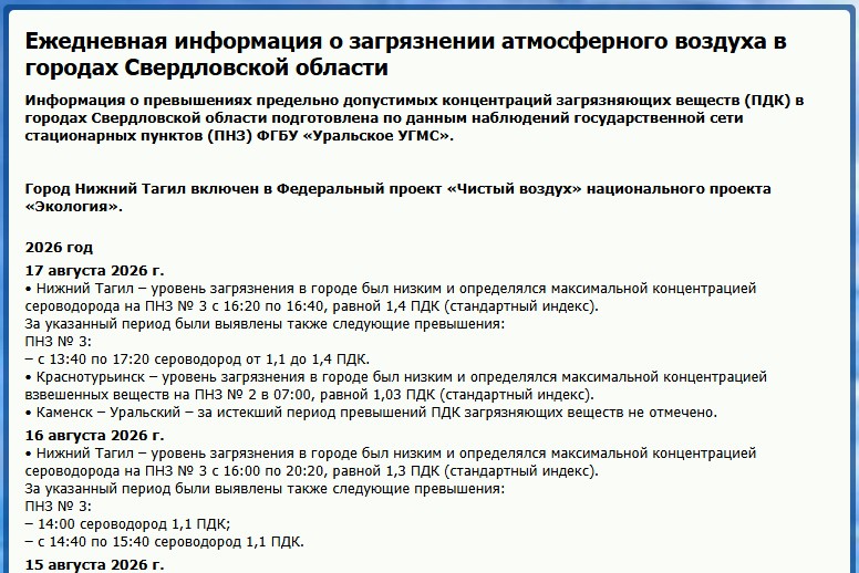 В Нижнем Тагиле фиксируют выбросы сероводорода: данные УГМС за 16–17 августа - В Нижнем Тагиле зафиксировали выбросы сероводорода. Они отмечались 16 и 17 августа 2026 года. По данным Уральского УГМС, уровень загрязнения в городе оставался низким, но в отдельные периоды концентрация вредного вещества превышала допустимые нормы. В Нижнем Тагиле фиксируют выбросы сероводорода: данные УГМС за 16–17 августа -