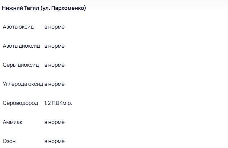 В Тагиле снова рост сероводорода показатель достиг 1,3 ПДК -